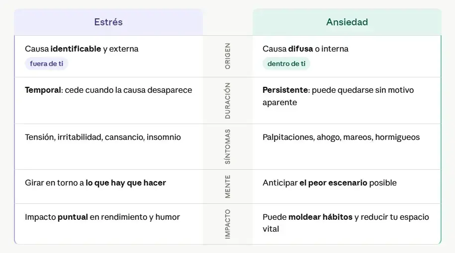 que diferencia hay entre el estres y la ansiedad